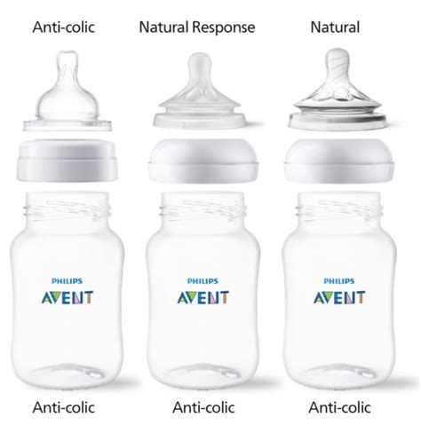 avent natural bottles|Natural Response and Anti.